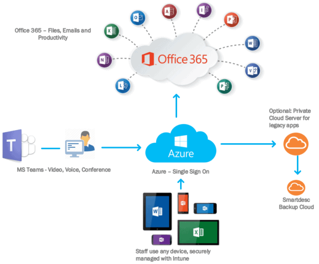 latest version of office 365 business